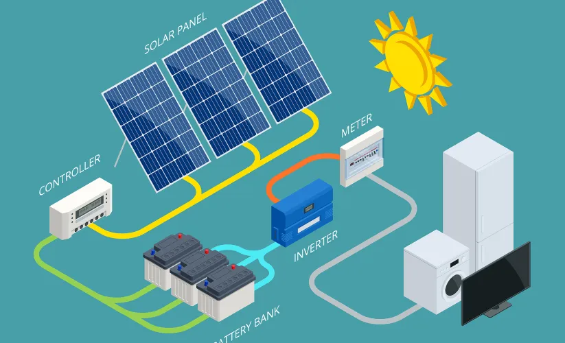 Solar Energy Systems